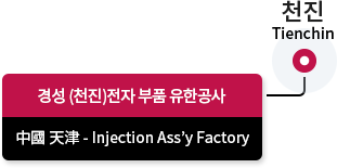 경성 (천진)전자 부품 유한공사