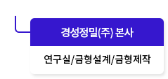 경성정밀(주) 본사