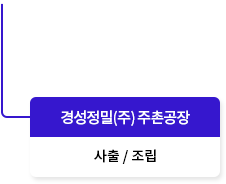 경성정밀(주) 주촌공장